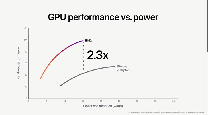 M2 VS Core i7-1260P 12 1